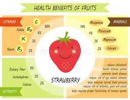 cute infographic page of health benefits of fruits stock