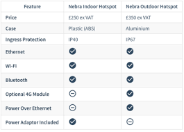 150 x 150 x 35mm. Helium Indoor Hotspot Miner By Nebra Next Generation Crypto Mining Nebra Ltd