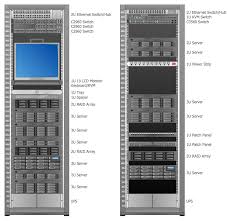 Rack Diagram Computer Network Server Rack Graphing Calculator