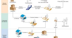 Pin On Workflow Diagrams