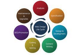 Web Design Process