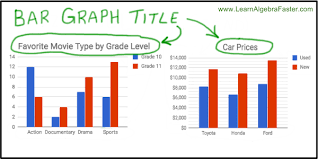 What Is A Bar Graph Learnalgebrafaster Com