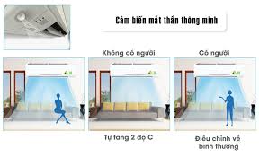 Kết quả hình ảnh cho FTHF25RVMV