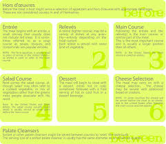 Beau Pitcher Interactive Product Designer 5 Course Meal Entertaining Menu Dinner Party Main Course