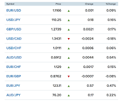 Tỷ Gia Ngoại Tệ 20 5 Usd Neo Cao 23 450 Vnd Dollar Uc Tăng Mạnh Tin Tức Mới Nhất 24h đọc Bao Lao động Online Laodong Vn