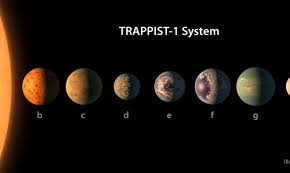 Nasa Discovers 7 Earth Sized Planets Outside Our Solar System Planetary System Planets Our Solar System