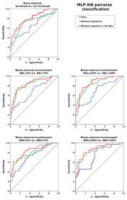Cancers Free Full Text 18f Fdg Pet Ct Radiomics For Prediction Of Bone Marrow Involvement In Mantle Cell Lymphoma A Retrospective Study In 97 Patients Html
