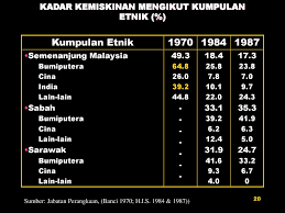 Tarikh berikut mungkin diubah suai. Dasar Dasar Utama Kerajaan Dasar Awam Ppt Download