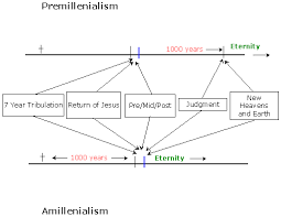 Amillennialism And Premillennialism Eschatology Revelation