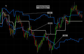 Tradestation Indicators 2010