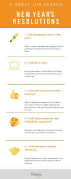 Apps Development Pinwire 8 Great New Year S Resolutions Related To Your Job Search Pinterest 10 Mins Ago This Is Par Job Seeker Job Search Job Application
