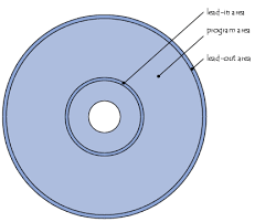 Die folgende geschichte erzählt dir, wie das passiert ist. Cd Audio Cd Und Cd Rom Ccm