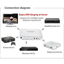 If you prefer to take your music with you, then the earise t26 portable karaoke machine is an excellent buy. 2016 High Quality Hdmi New Karaoke System Converter Amplifier Online Singing Machine Best Partner For Computer Karaoke Mixer Karaoke System Karaoke Onlinekaraoke System Machine Aliexpress