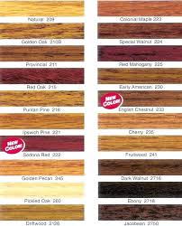 Minwax Stain Marker Color Chart Inspirational Minwax Stain