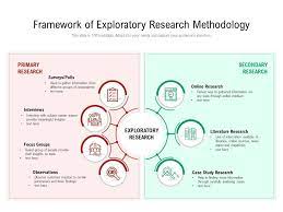 A research paper is a scientific work that investigates a particular subject or evaluates a. Framework Of Exploratory Research Methodology Powerpoint Presentation Slides Ppt Slides Graphics Sample Ppt Files Template Slide