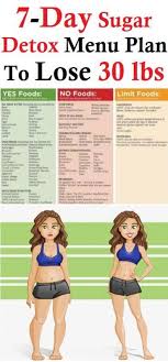 Lose 30 Lbs With This 7 Day Sugar Detox Menu Plan With Images 7 Day Sugar Detox Detox Menu Sugar Detox Plan