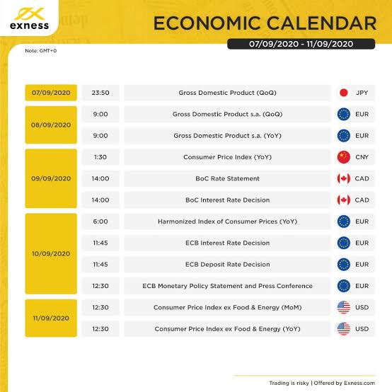 Exness - 📌 Find all the important economic milestones 2020-09-07 -  2020-09-11: https://bit.ly/2SWXSey Keep track of the economic news that  could have an impact on your trading strategies. Bookmark our economic  calendar