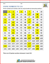 There's totally 455042511 prime numbers below 10,000,000,000. What Is A Prime Number