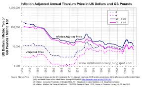 inflation in the uk november 2012