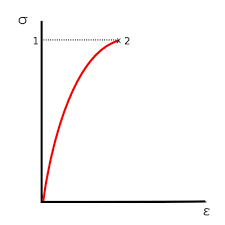 El módulo de young o módulo de elasticidad longitudinal como también es conocido es un parámetro que tiene como función la de medir el comportamiento elástico que tiene un material , dependiendo de la dirección en la que se aplique una fuerza. Modulo De Young Wikipedia La Enciclopedia Libre