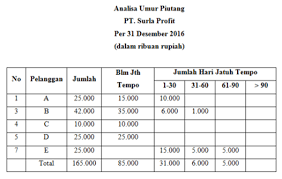 We did not find results for: Https Www Stanakuntansi Com 2018 03 Metode Penaksiran Kerugian Piutang Html