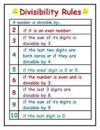 Divisibility Rules Mini Poster Studying Math Math Methods Basic Math
