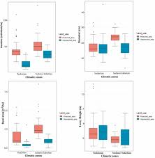 Image result for Ancylobothrys amoena