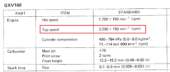 Alibaba.com features a host of efficient and multipurpose mower blade for enhanced performance and durability. Honda Gxv160 Idle Outdoorking Repair Forum