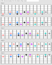 Wally, roybgood, richiek65 and 2 others like this. Dyads Diatonic Intervals Guitar Shapes And Music Theory
