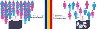 Dan tudorache a aruncat bomba: Alegeri Parlamentare 2020 De La 1 Aprilie AlegÄƒtorii Romani Din Afara È›Äƒrii Se Pot Inregistra Pe Portalul Www Votstrainatate Ro Autoritatea ElectoralÄƒ PermanentÄƒ