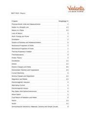 Neet 2020 Physics Chapter Wise Weightage Pdf Download In 2020 Physics Neet Notes Science Notes