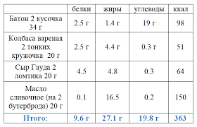 Bila dah tahu sasaran berat ideal mengikut saiz ketinggian, cuba kira semula jumlah keperluan kalori harian kira dengan kalkulator kalori online di atas. Kalkulator Menu Kalori Belajar Untuk Membuat Menu
