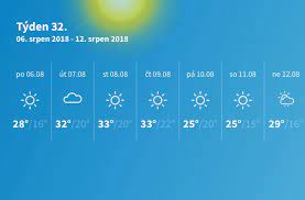 Počasí je definováno mnoha faktory (hlavně atmosférickým tlakem, vlhkostí, teplotou a větry). Tydenni Predpoved Pocasi Ve Ctvrtek Bude 38 C Pote Se Vyrazne Ochladi Meteopress Predpoved Pocasi Aktualni Pocasi