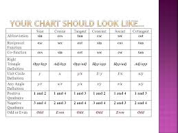 Unit Circle Chart Sin Cos Tan Jasonkellyphoto Co