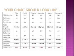 Unit Circle Chart Sin Cos Tan Jasonkellyphoto Co