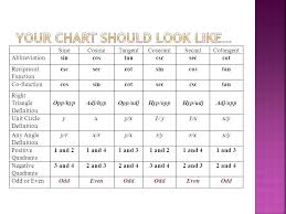 Sin Cos Tan Cot Sec Csc Math Unit Circle Sin Cos Tan Sec Cot