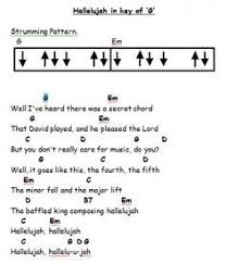 Em c it's not somebody who's seen the light. Pin Von Karen Mcclatchey Auf Ukulele Songs Gitarre Lieder Musik Gitarre Ukulele Lieder