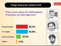 Tdp Ysrcp Neck And Neck In Andhra Pradesh Telugu Samayam Opinion Survey Predicts Amaravati News Times Of India