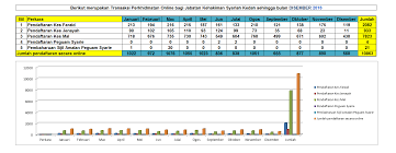 Maybe you would like to learn more about one of these? Jabatan Kehakiman Syariah Negeri Kedah