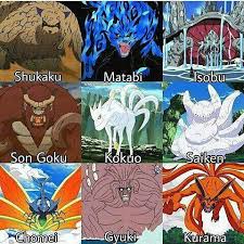All nine tailed beast names. Two Tailed Beast Host