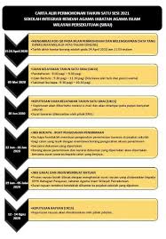 Berikut di bawah ini adalah beberapa contoh surat permohonan rekomendasi yang bisa anda ada banyak pihak yang mungkin berurusan dengan pihak kemenang (kementerian agama), salah 1 lembar hal : Siraj Al Alusi Assalamualaikum Per Permohonan Facebook