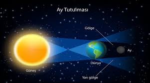 Ay tutulması sarı, turuncu veya kahverengi renkte olabilir. Ay Tutulmasi Nedir Tutulma Esnasinda Neler Yasanir Fotograf 1