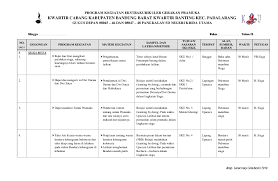 Pembina pramuka dan pembantu pembina pramuka adalah anggota dewasa yang terlibat langsung dalam proses penyelenggaraan. Pdf Program Latihan Siaga Mula Andrias Puguh Y Academia Edu