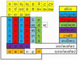 Sinhala Akuru One By One Mungfali Lettering Alphabet The One One