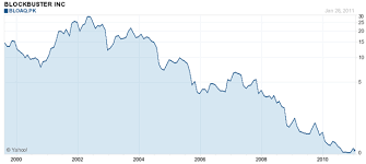 sell netflix and dont look back netflix inc nasdaq