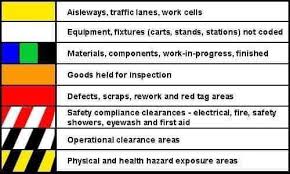 We did not find results for: Fire Safety Professional Safety Color Code