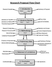 Pin On Communication