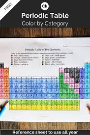 Free Periodic Table Of Elements Color By Category Periodic Table Of The Elements Informational Texts Activities High School Science
