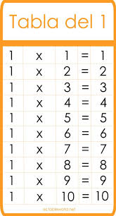 Descarga La Tabla Del 1 Para Aprender Las Tablas De Multiplicar Con Total Facilidad Tablas De Multiplicar Tablas Matematicas Aprender Las Tablas De Multiplicar