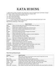 Maybe you would like to learn more about one of these? Contoh Kata Hubung Contoh Soal Dan Contoh Pidato Lengkap